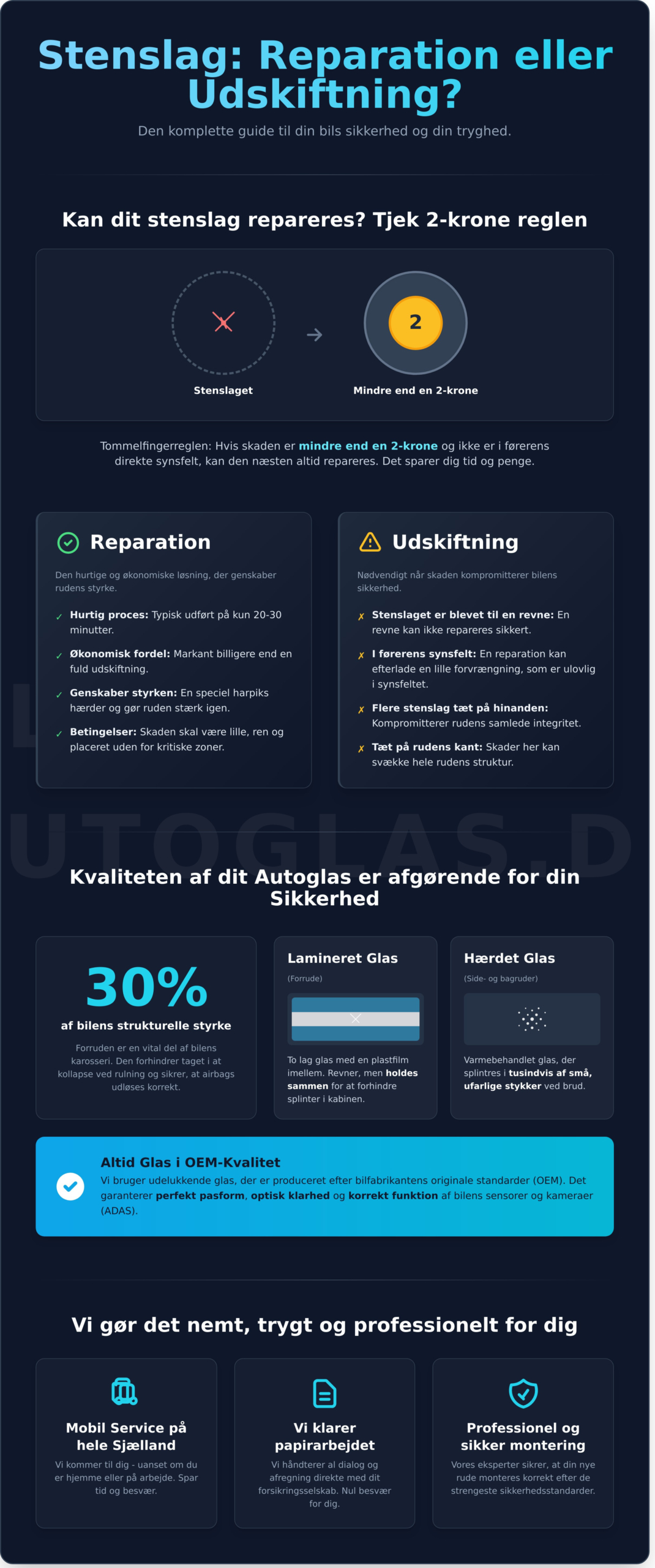 Autoglas: Din Komplette Guide til Reparation og Udskiftning - Infographic