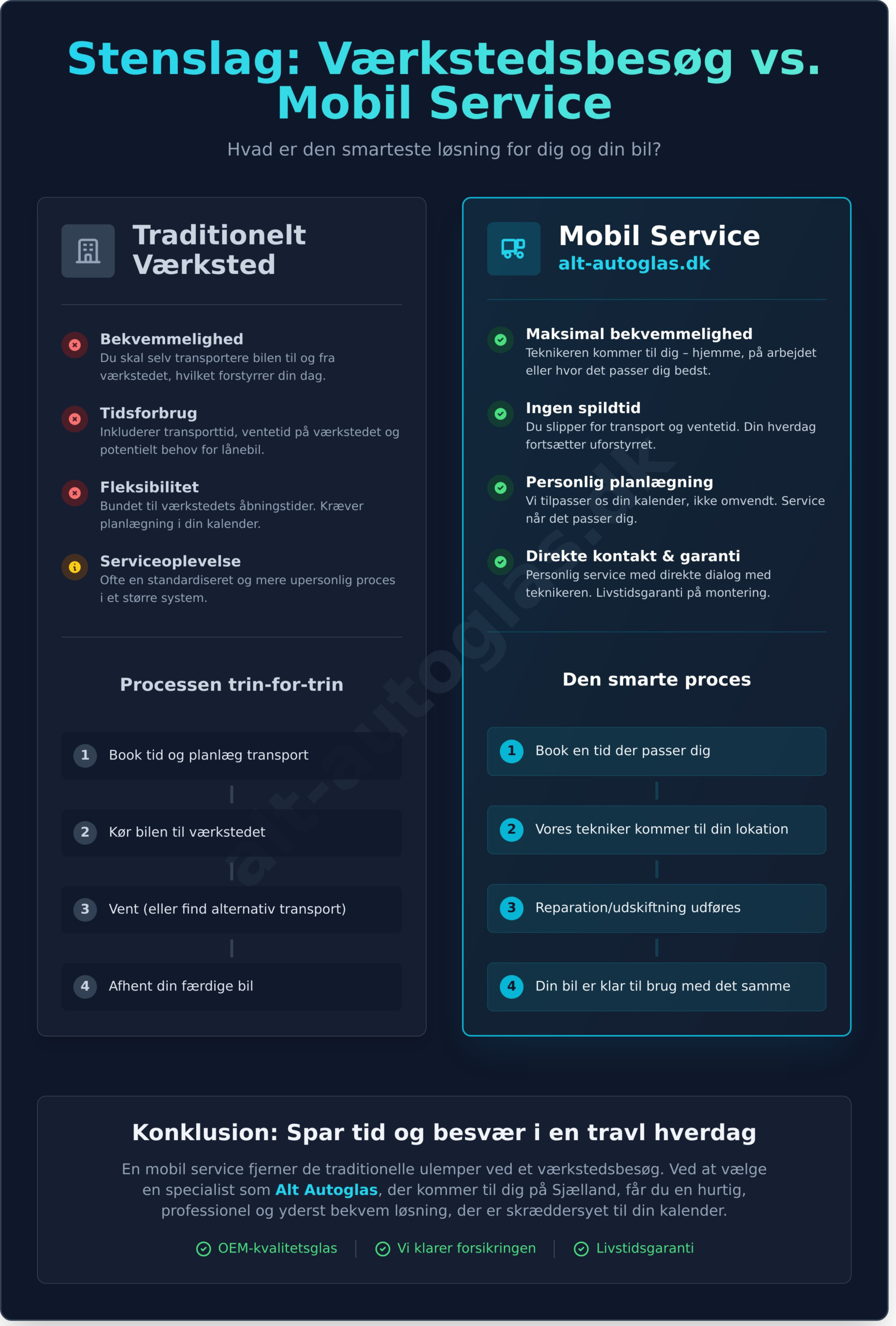 Carglass: En Komplet Guide & Dit Mobile Alternativ på Sjælland - Infographic
