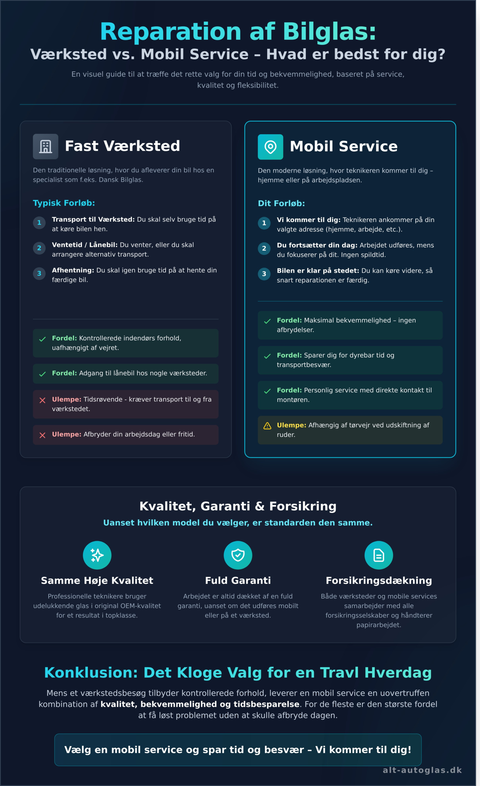 Dansk Bilglas: En Komplet Guide til Deres Service og Alternativer - Infographic