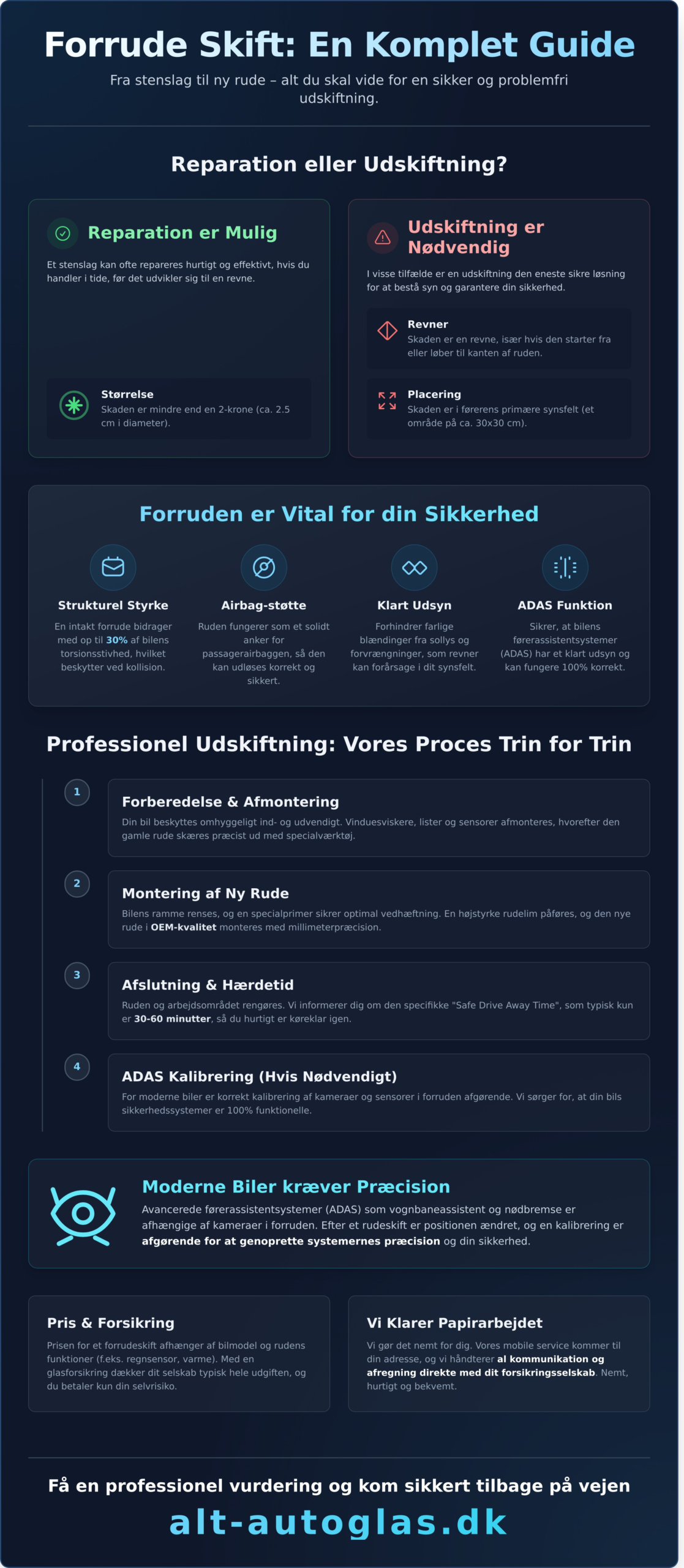 Forrude Skift: Den Komplette Guide til Udskiftning af Bilrude - Infographic