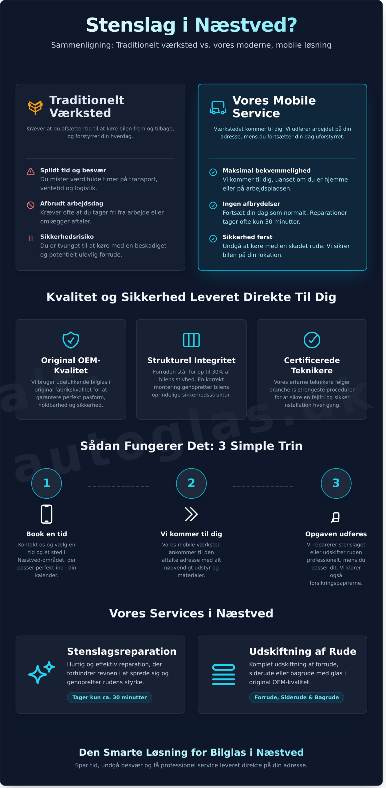 Leder du efter Dansk Bilglas i Næstved? Få et smartere alternativ - Infographic