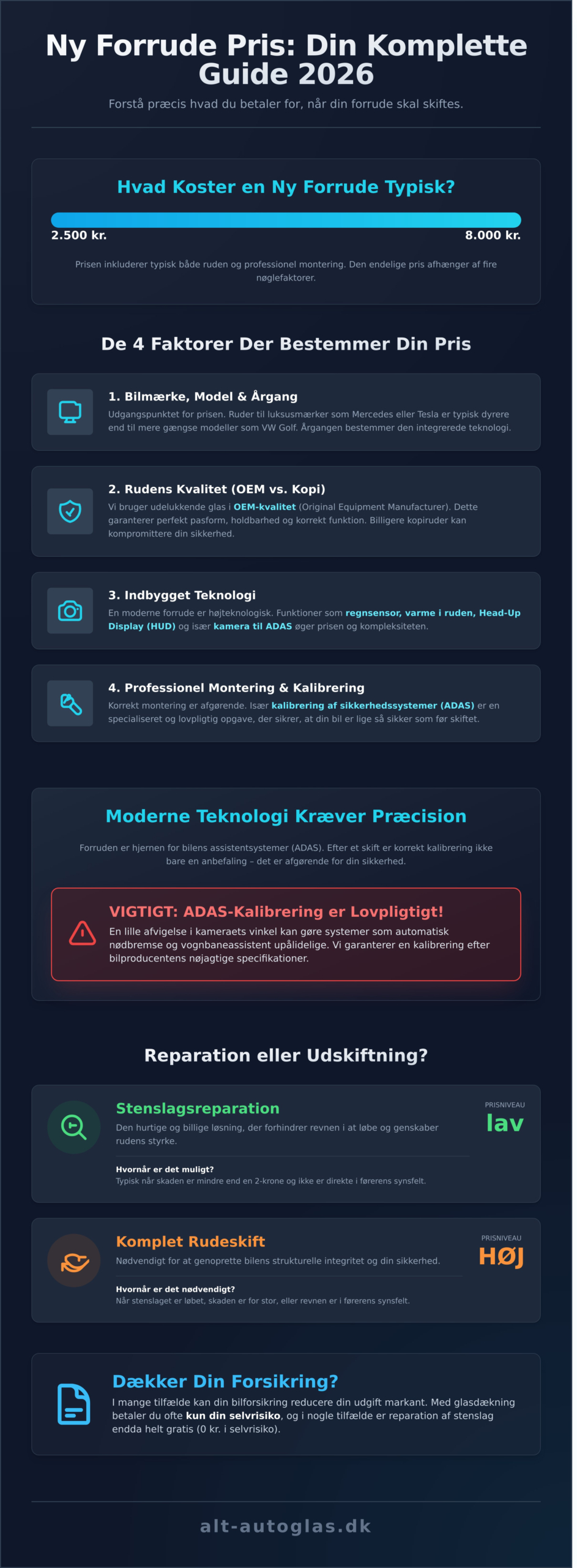Ny Forrude Pris: Hvad Koster et Ruderskift i 2026? - Infographic