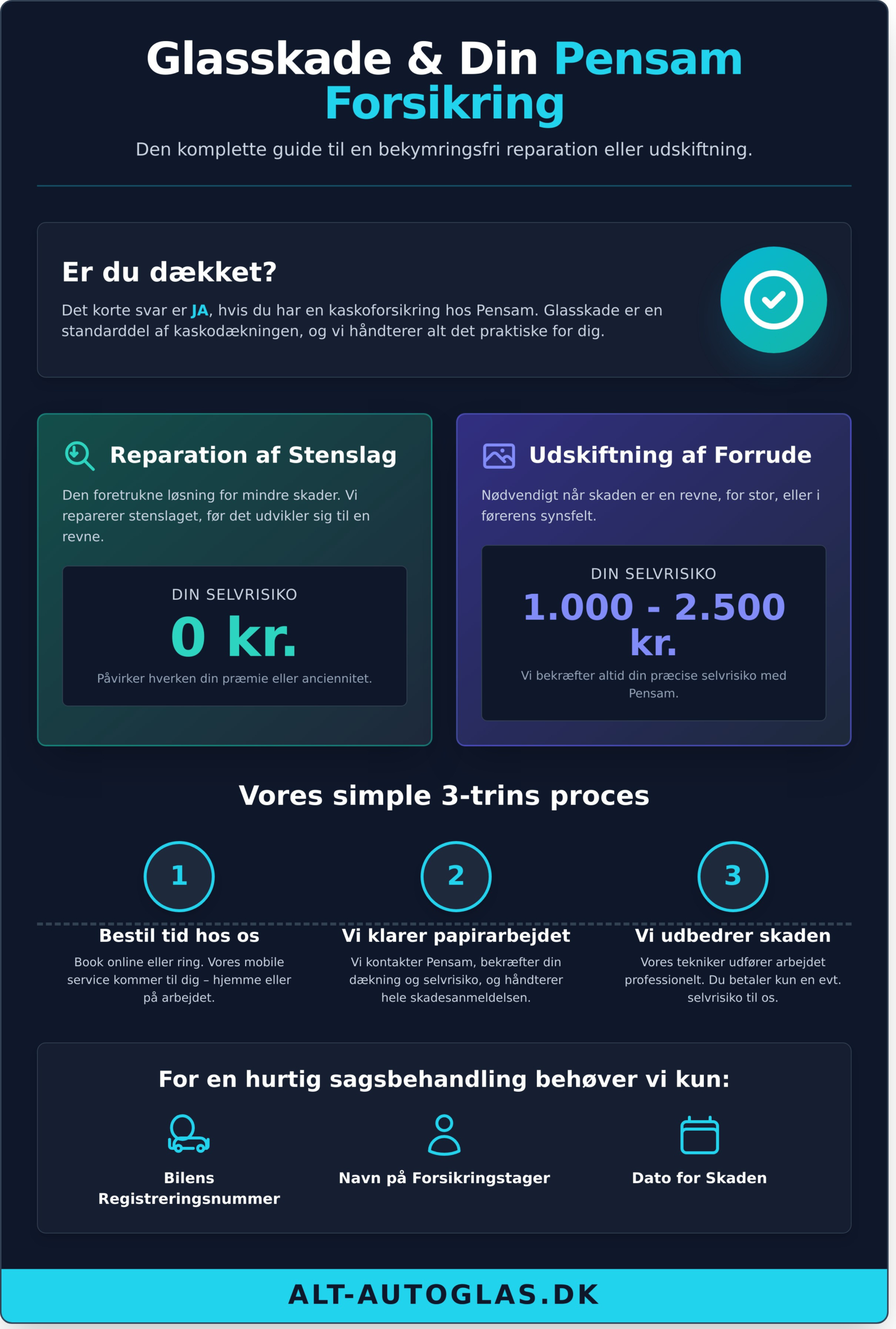 Pensam Forsikring og Bilrude: Din Guide til Dækning ved Stenslag og Rudeskift - Infographic