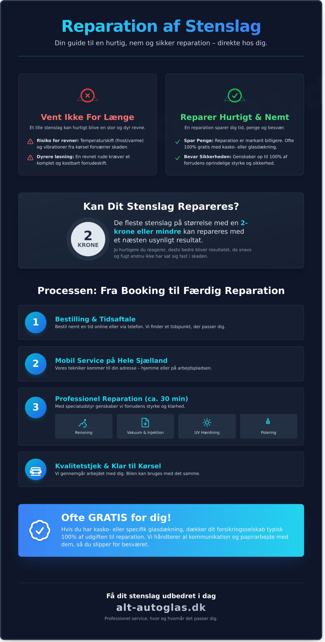Rep af Stenslag: Få Hurtig og Professionel Hjælp på Din Adresse - Infographic