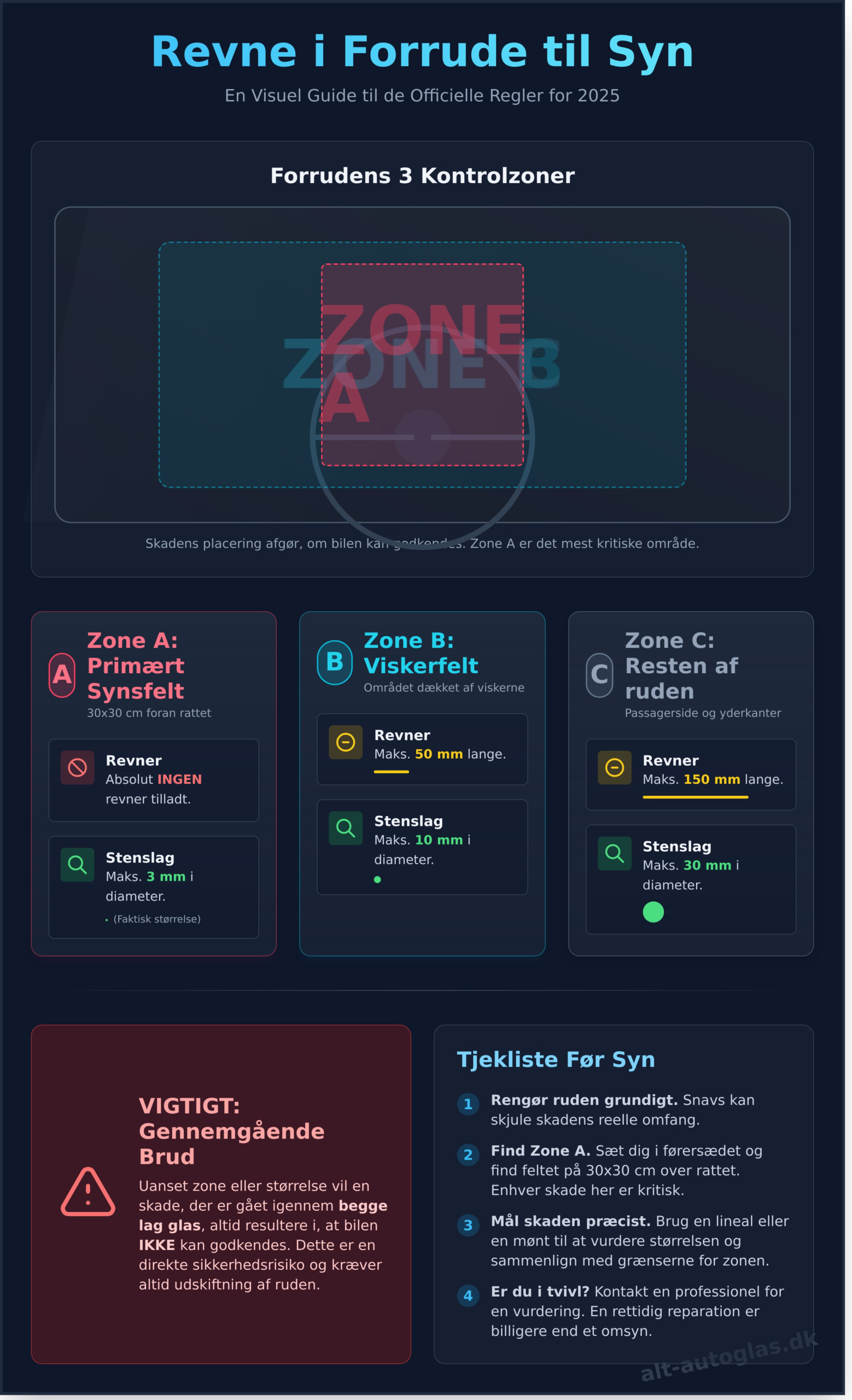 Revne i Forrude til Syn: De Officielle Regler for 2026 - Infographic