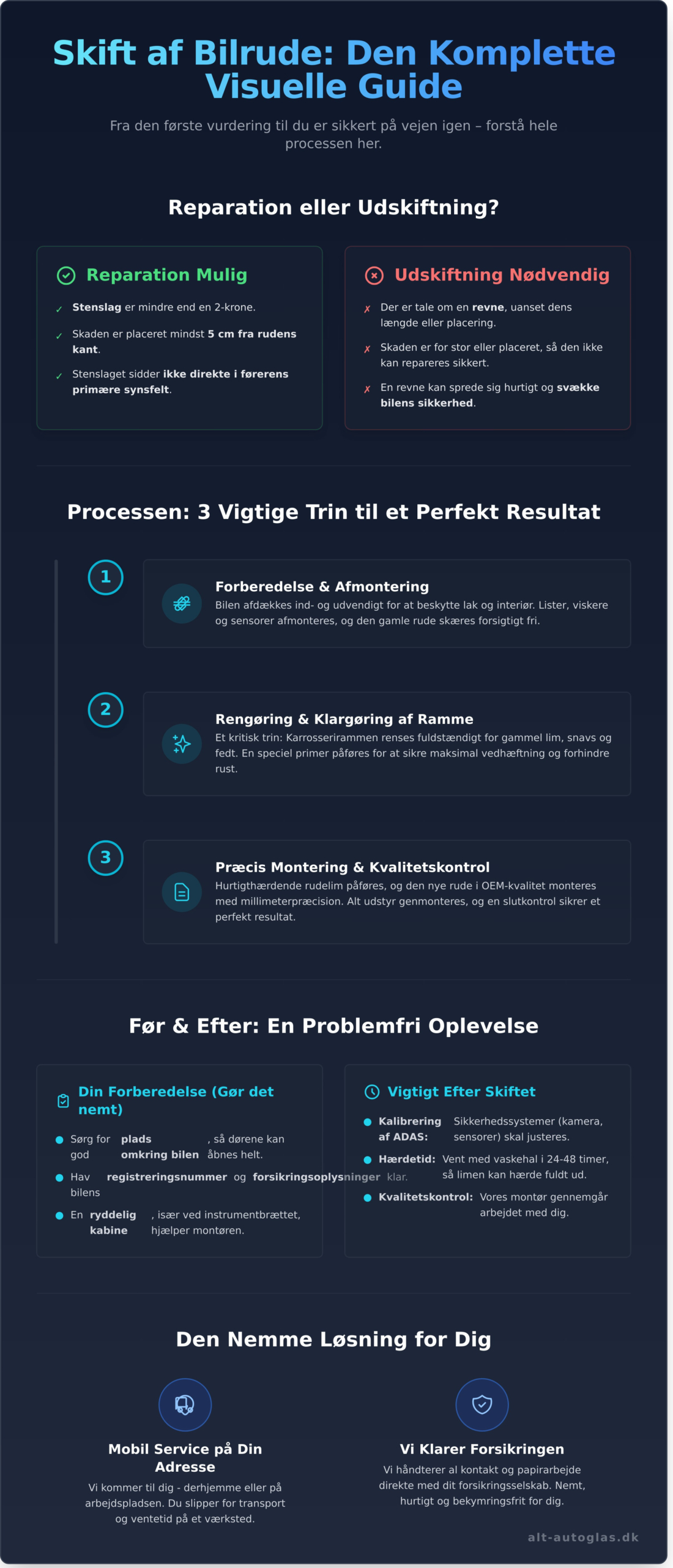Sådan foregår et professionelt skift af bilrude - Infographic