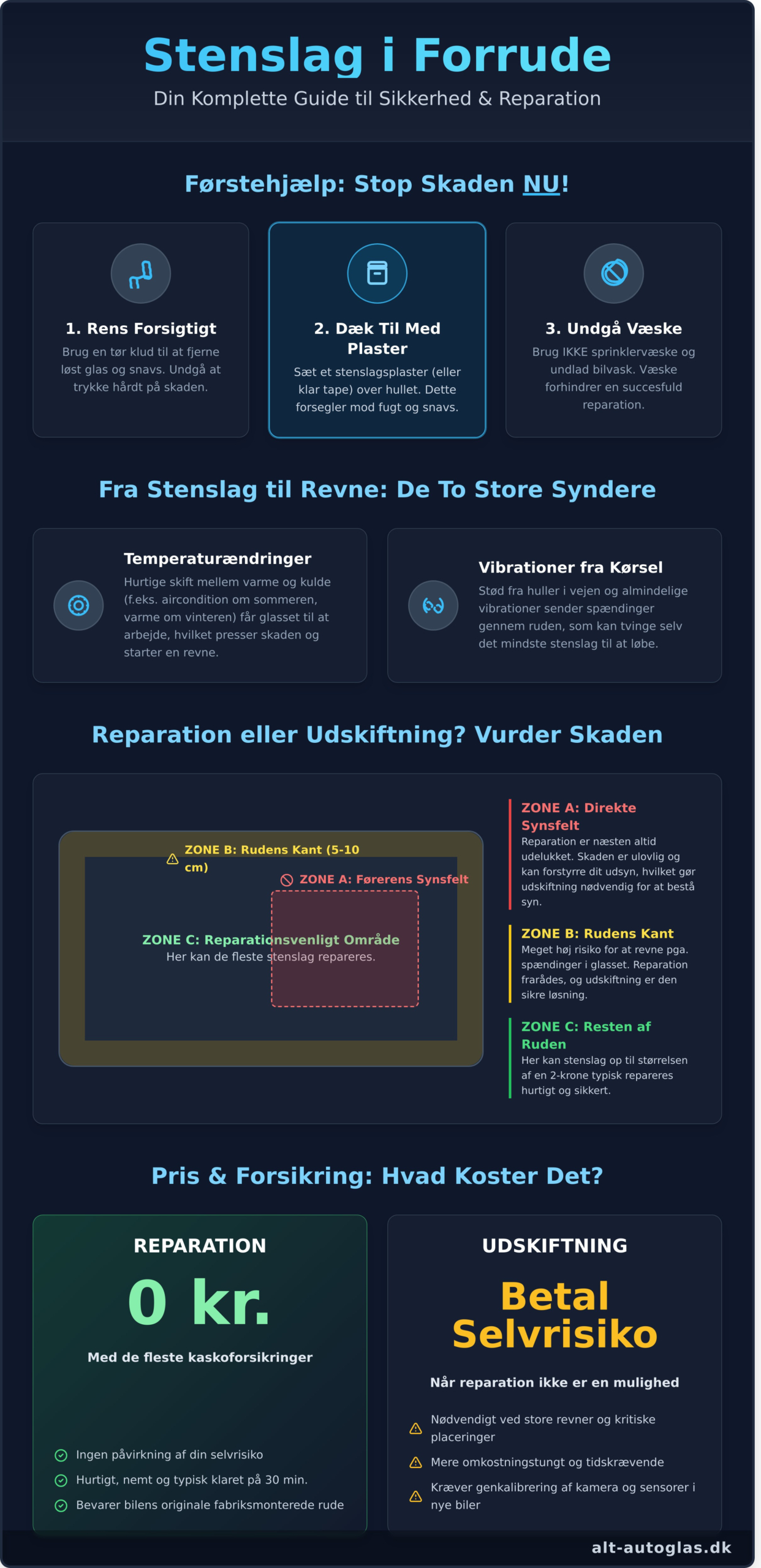 Stenslag i Forrude: Den Komplette Guide til Reparation og Regler - Infographic
