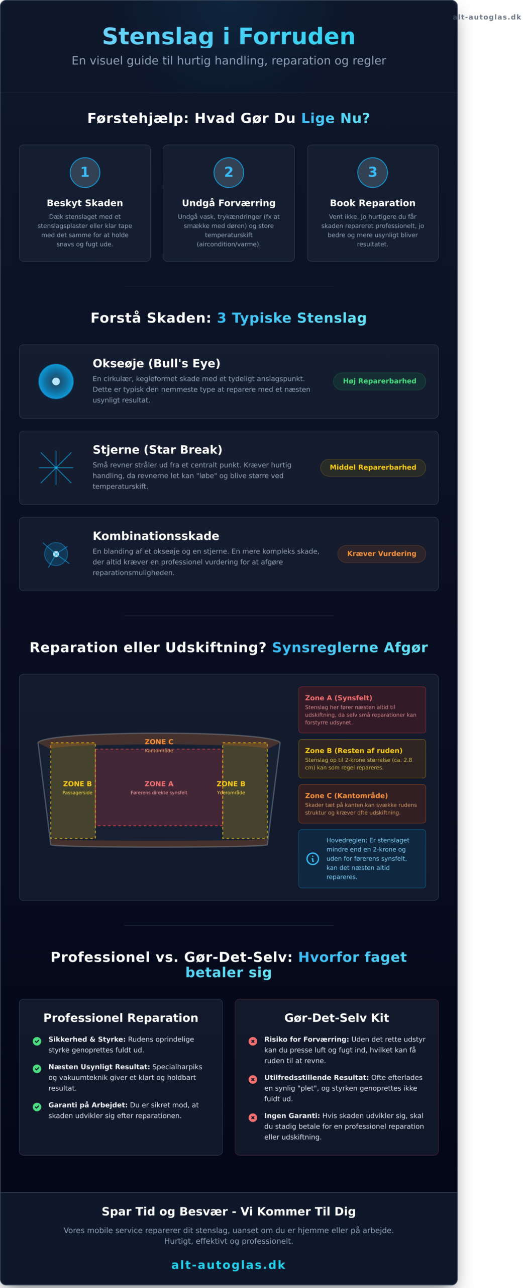 Stenslag i Forruden: Komplet Guide til Reparation og Regler - Infographic