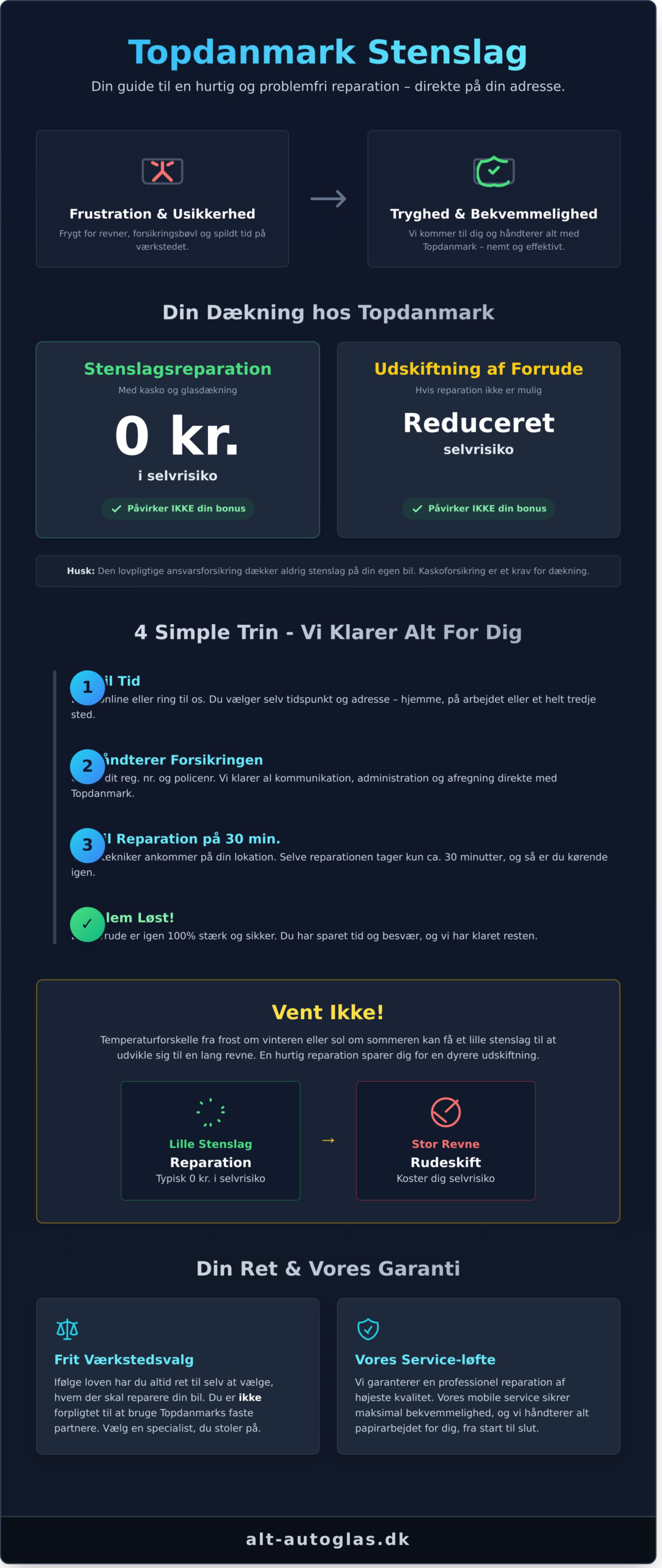 Topdanmark Stenslag: Din Komplette Guide til Forsikring og Reparation - Infographic