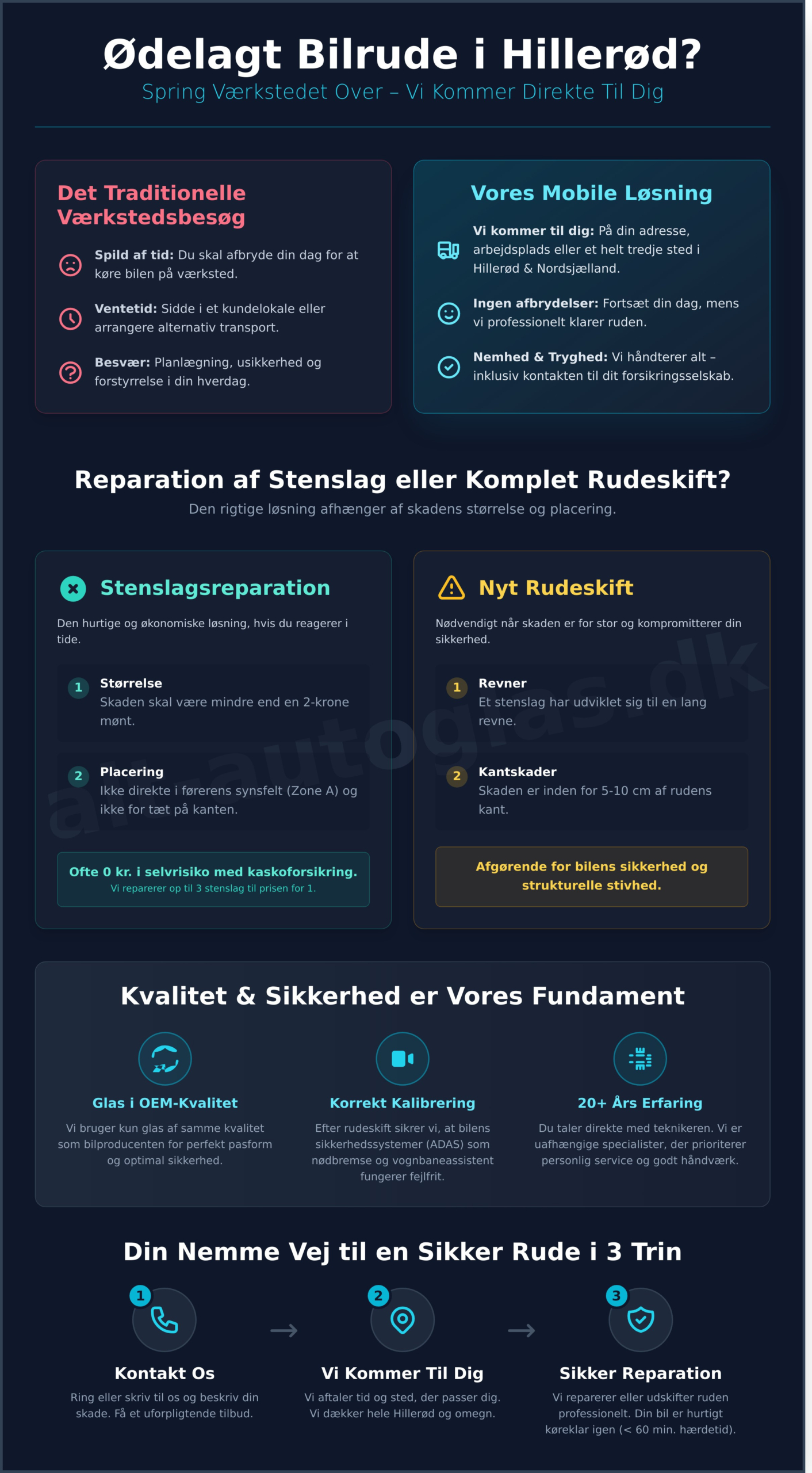 Bilglas Hillerød: Professionelt rudeskift og reparation hvor du er - Infographic
