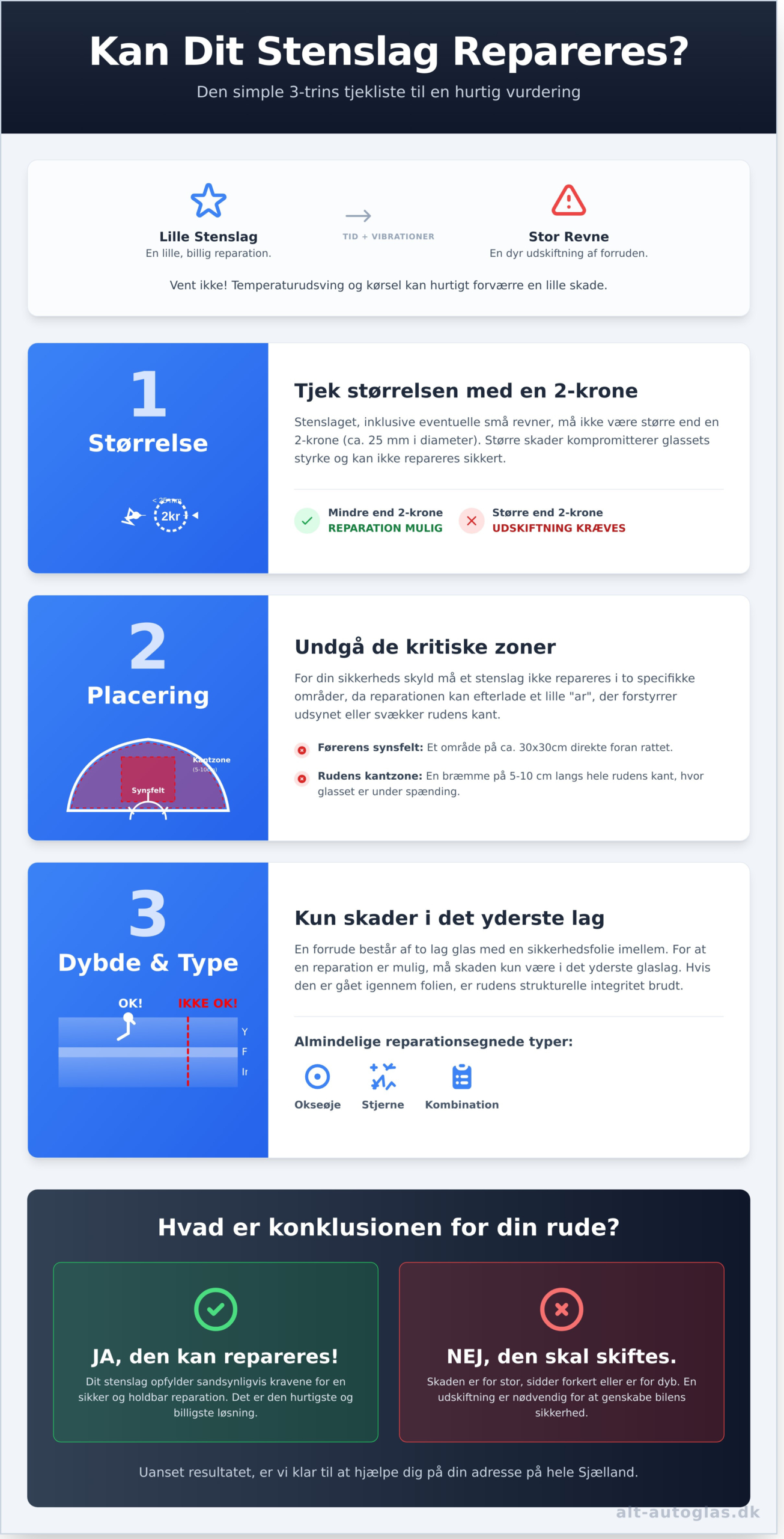 Kan et stenslag repareres? Din guide til vurdering og reparation på Sjælland - Infographic