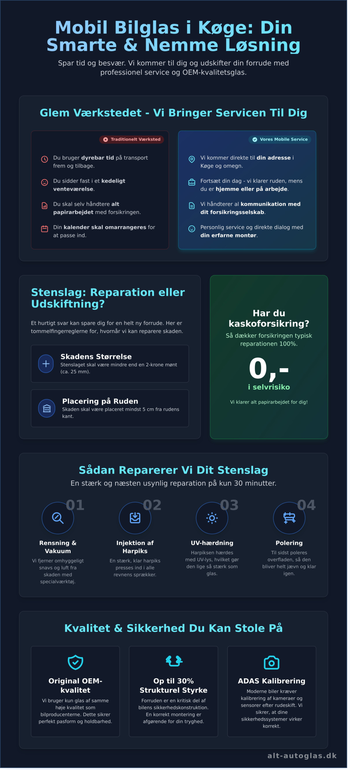 Mobil bilglas i Køge: Vi skifter din forrude hjemme hos dig i 2026 - Infographic