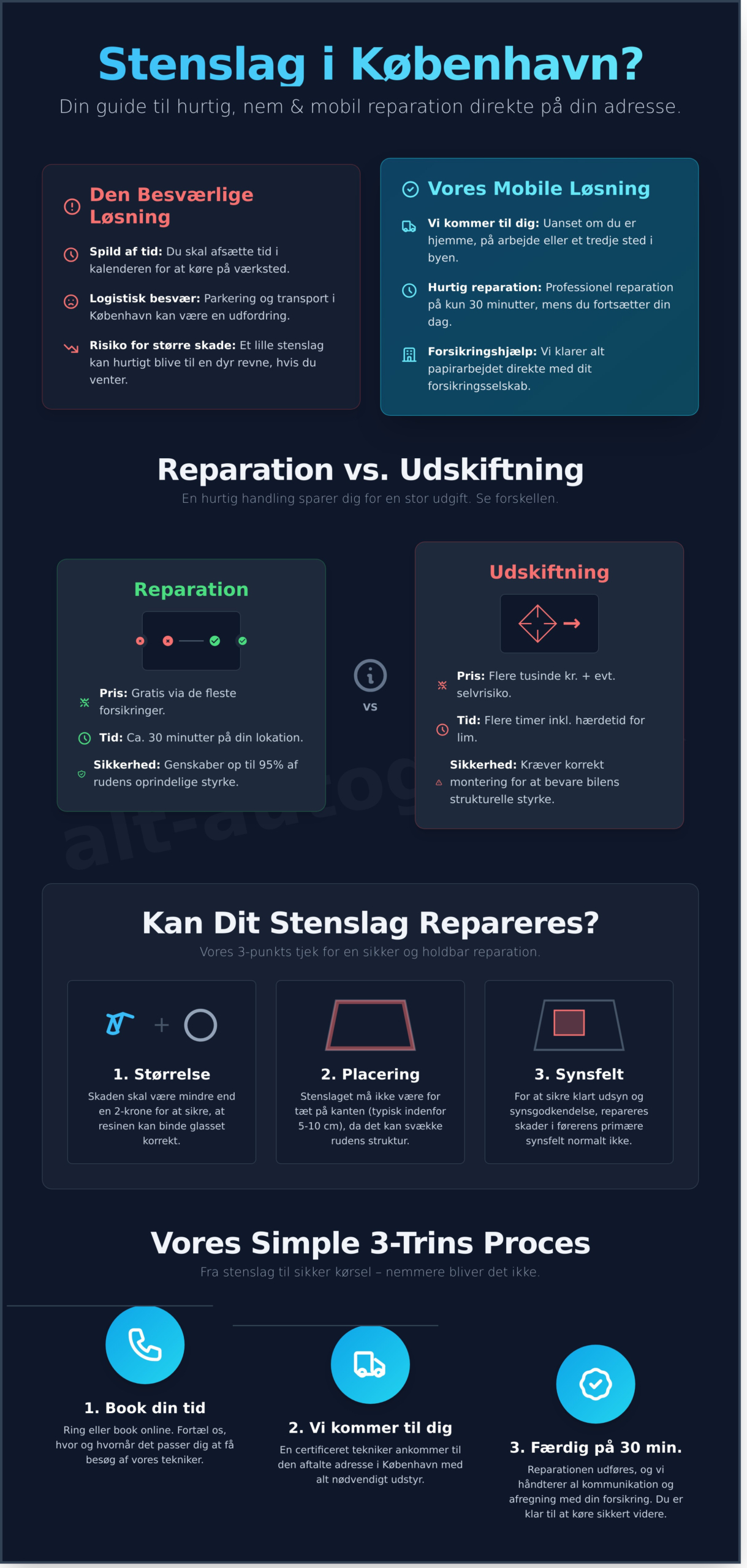Reparation af Stenslag København: Mobil Service Direkte Til Dig i 2026 - Infographic