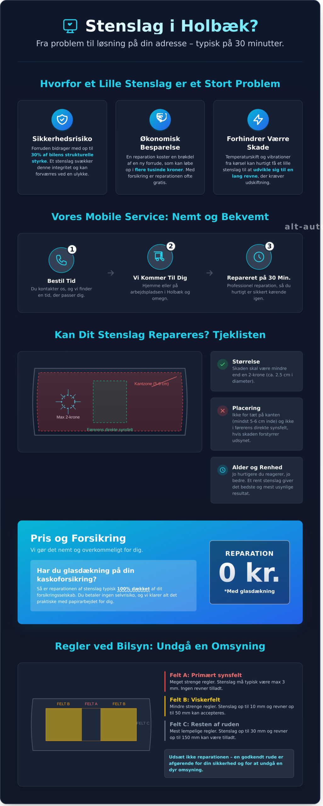 Reparation af stenslag i Holbæk: Professionel mobil service på din adresse - Infographic