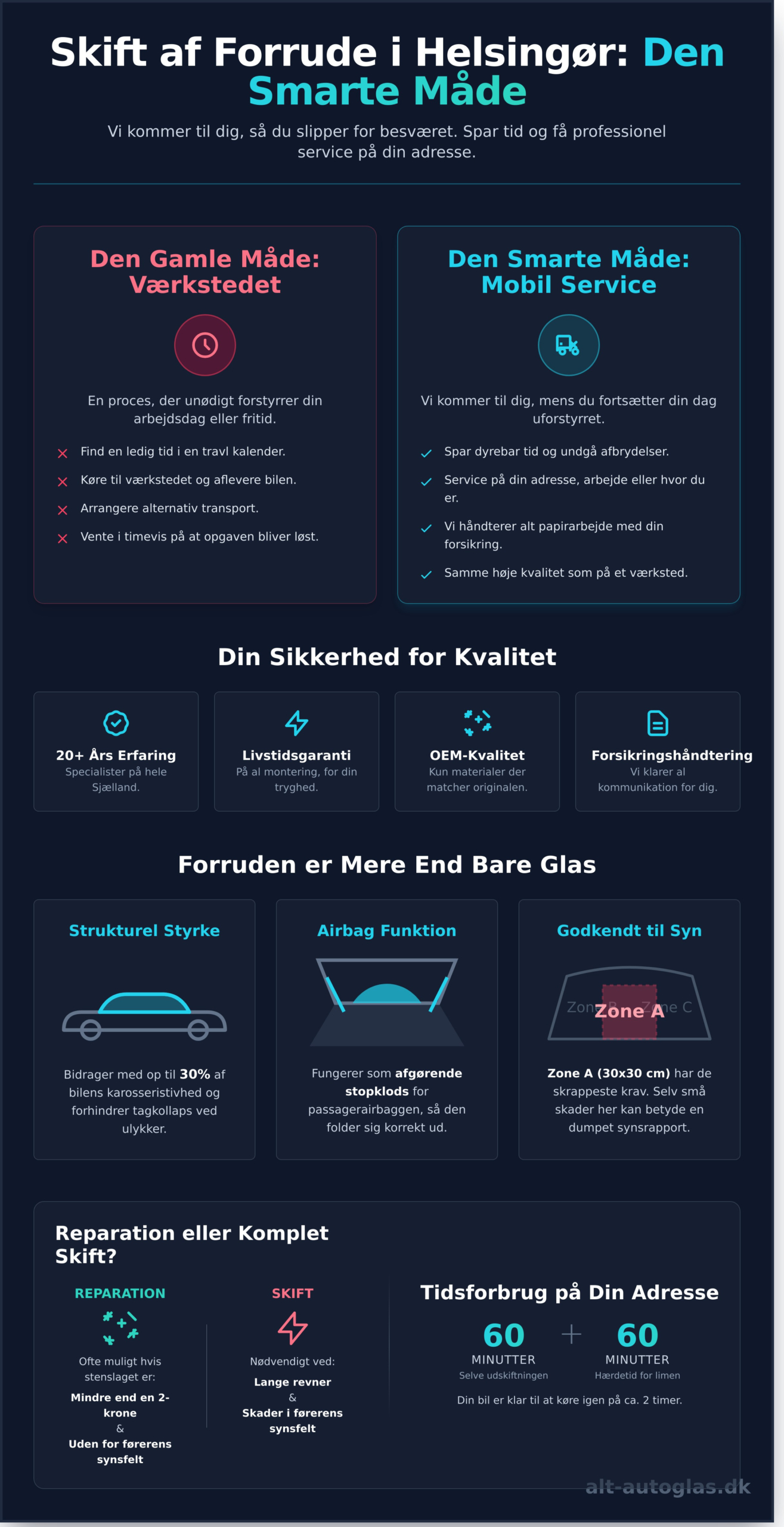 Skift af forrude i Helsingør: Professionel mobil rudeservice på din adresse - Infographic