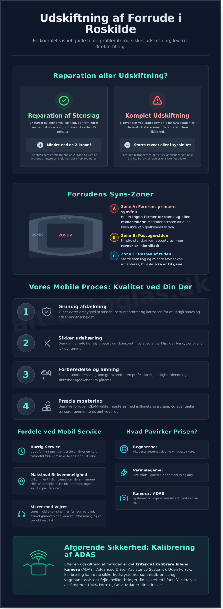 Udskiftning af forrude i Roskilde: Professionel mobil rudeservice på din adresse - Infographic